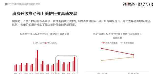 口罩妝 美妝護(hù)膚行業(yè)的六大趨勢(shì)：口罩妝、成分黨、黑科技…