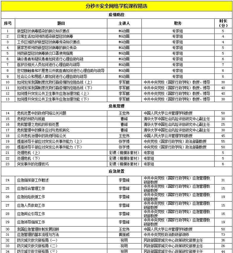 應(yīng)急管理網(wǎng)絡(luò)學(xué)院 全國首家應(yīng)急管理網(wǎng)絡(luò)學(xué)院“分秒”上線