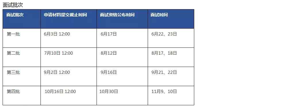 清華大學mba 2020年，你該去清華經(jīng)管讀MBA了！