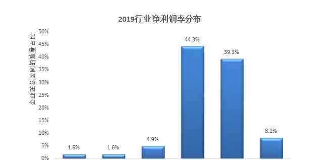 超市連鎖店 連鎖超市經(jīng)營情況報告發(fā)布，這些數(shù)據(jù)值得關(guān)注