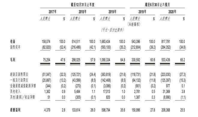 王寧年齡 33歲泡泡瑪特創(chuàng)始人王寧IPO敲鐘：市值1000億