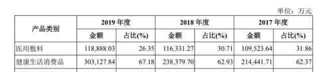 津梁生活口罩 全棉時(shí)代母公司穩(wěn)健醫(yī)療上市，上半年口罩賣了20億