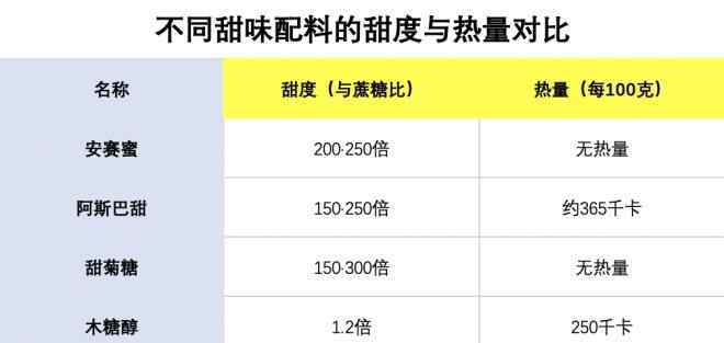 元?dú)?元?dú)萆趾蜔o糖飲料火了，最大贏家竟然是它