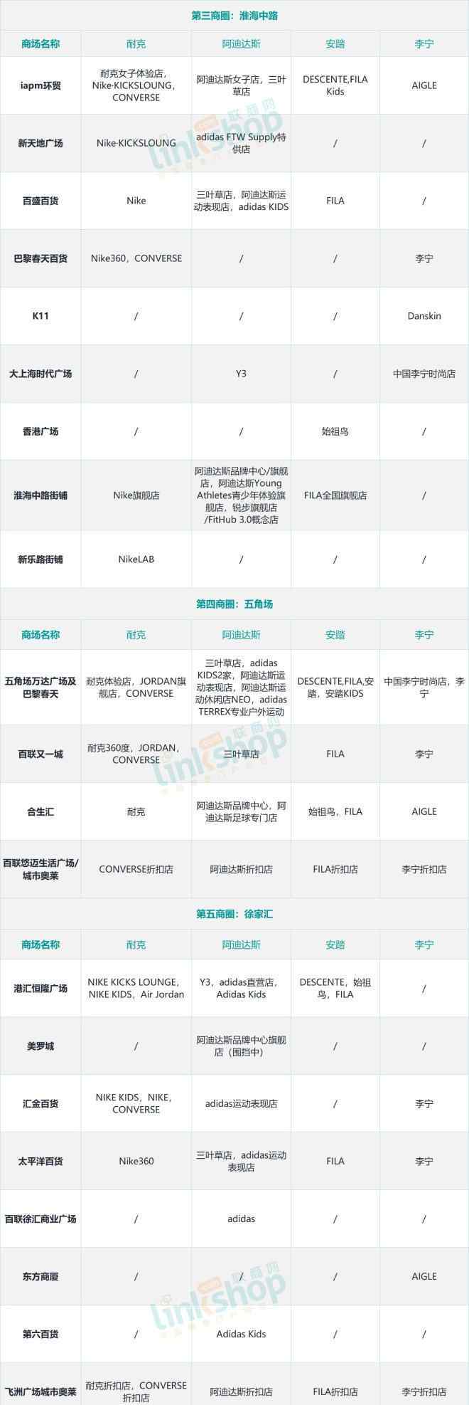 中國運動品牌 國內(nèi)外八大知名運動品牌實力對比分析