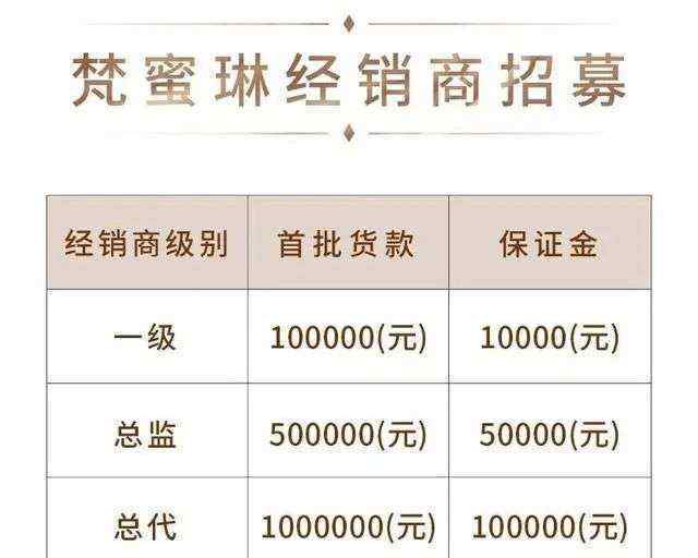 梵蜜琳一套多少錢 從朋友圈到商場開專柜，揭秘梵蜜琳代理的賣貨套路