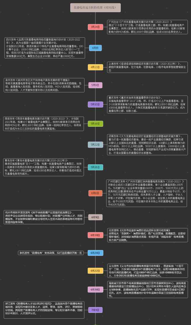 新榜官網(wǎng) 2020新榜直播電商大會將于8月29日在廣州召開