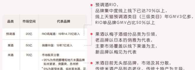 紅米酒 這家“起死回生”的網(wǎng)紅米酒，能成為下一個元気森林？