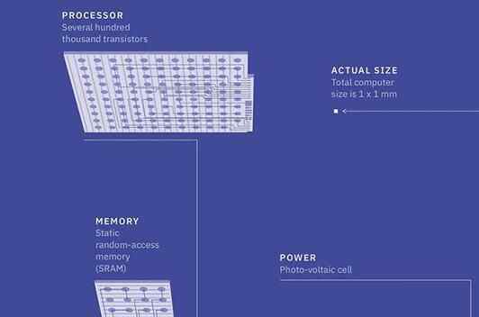 世界最小電腦 究竟有多?。?></a></div>
              <div   id=