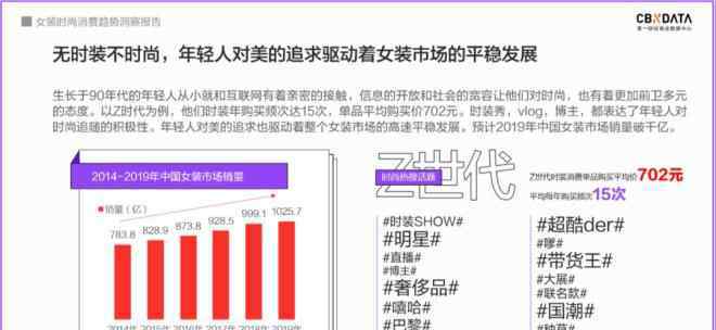 熱銷市場 女裝市場銷量破千億，時尚潮流5大新趨勢了解一下