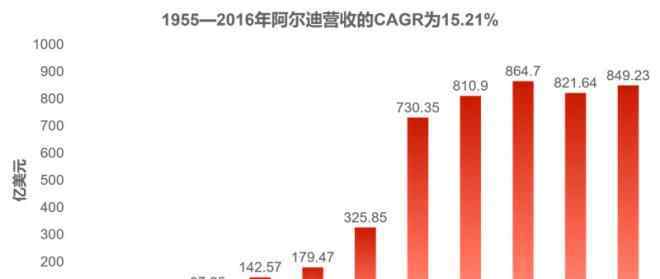 奧樂(lè)齊 下一個(gè)盒馬還是家樂(lè)福？奧樂(lè)齊中國(guó)謀變