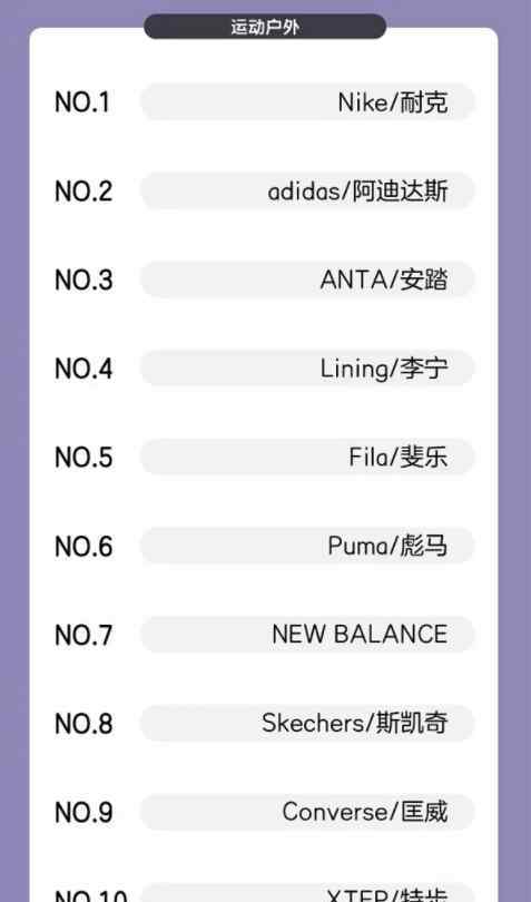 國內(nèi)運(yùn)動品牌 八大國內(nèi)外知名運(yùn)動品牌大PK 2018年誰最滋潤？