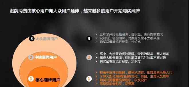 中國潮牌 潮牌數(shù)據(jù)分析報告：中國90后更愛哪個潮牌？