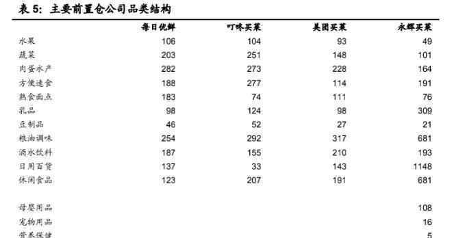 生鮮到家 前置倉(cāng)模式領(lǐng)跑生鮮到家？生鮮行業(yè)到家模式分析