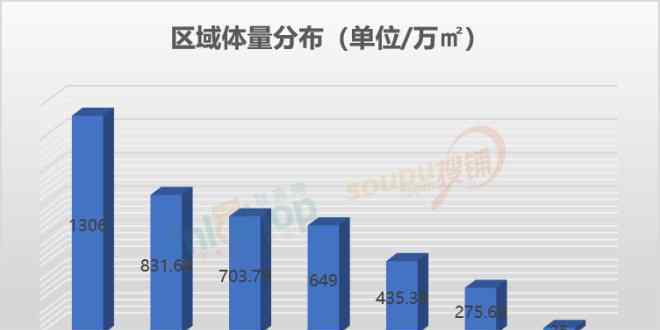 波海公園 很瘋狂！有415個商業(yè)項目計劃在下半年開業(yè)