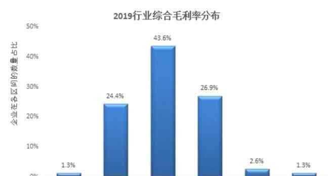 超市連鎖店 連鎖超市經(jīng)營情況報告發(fā)布，這些數(shù)據(jù)值得關(guān)注