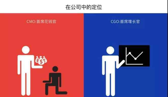 cmo 麥當(dāng)勞也取消CMO了！為什么1萬多CMO升級為CGO？