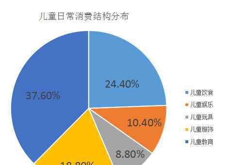 家庭娛樂(lè) 看K12家庭成長(zhǎng)中心如何擊敗傳統(tǒng)家庭娛樂(lè)業(yè)態(tài)