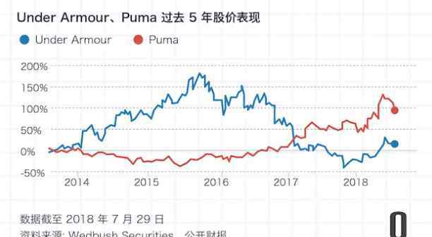 時(shí)尚運(yùn)動(dòng)鞋 運(yùn)動(dòng)鞋火到第4年，這市場(chǎng)都有哪些變化？