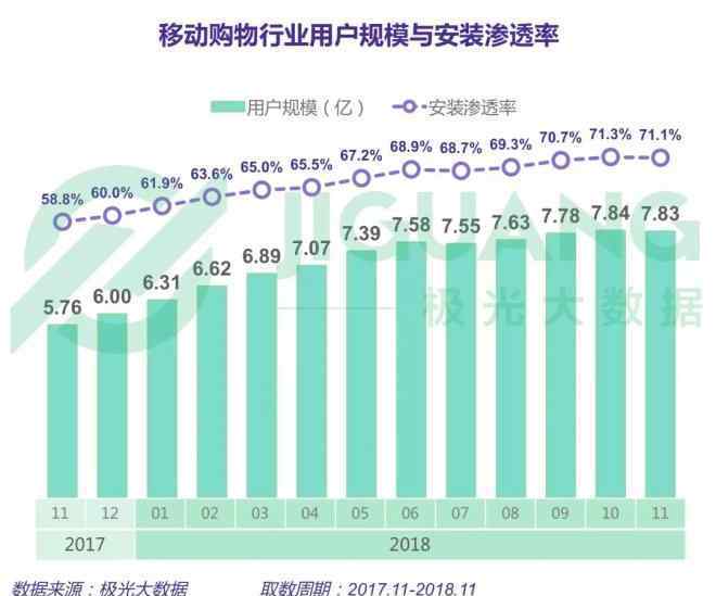 電子商務(wù)行業(yè) 《2018年電商行業(yè)研究報告》：淘寶各項指標(biāo)超拼多多