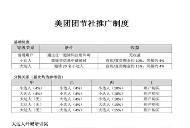 美團(tuán)武漢 美團(tuán)團(tuán)節(jié)社將在武漢開(kāi)城，明年起一天一城