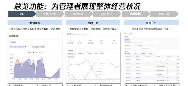 騰訊電商 推出騰訊版“生意參謀”，騰訊電商生態(tài)基本成型