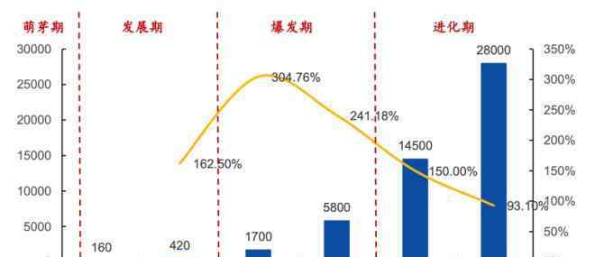 直播平臺怎么賺錢 一晚賺200多萬，直播電商MCN是如何運作和賺錢的？