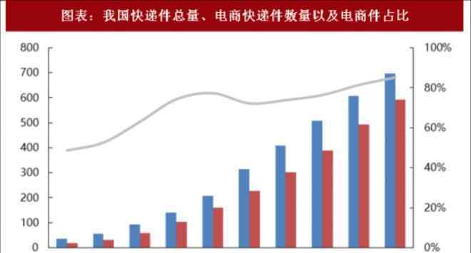 豐巢快遞柜收費(fèi)標(biāo)準(zhǔn) 豐巢快遞柜收費(fèi)有理？