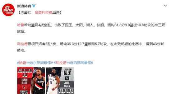 哈登利拉德分別當選NBA周最佳球員 具體什么情況