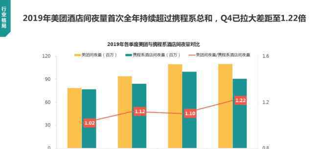 在線酒店預(yù)訂 在線酒店預(yù)訂年輕化趨勢明顯，90后及00后用戶超5成