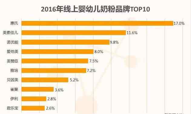 美贊臣奶粉怎么樣 美贊臣被利潔時(shí)收購(gòu) 國(guó)產(chǎn)奶粉未來(lái)會(huì)怎樣？