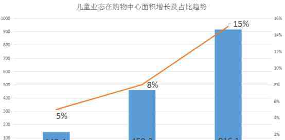 家庭娛樂(lè) 看K12家庭成長(zhǎng)中心如何擊敗傳統(tǒng)家庭娛樂(lè)業(yè)態(tài)