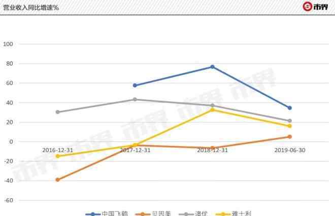 飛鶴嬰幼兒奶粉 飛鶴奶粉“羅生門”，誰在撒謊？