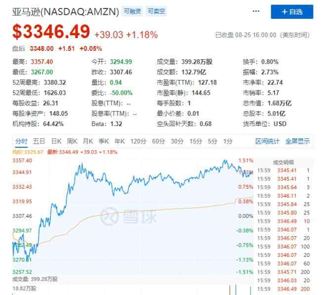 貝索斯簡介 亞馬遜貝索斯身價(jià)近2000億美元，創(chuàng)福布斯紀(jì)錄