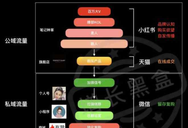 微信賺錢的三大方法 90后微信年賺8000萬(wàn)的秘密！揭秘“私域流量”賺錢公式！