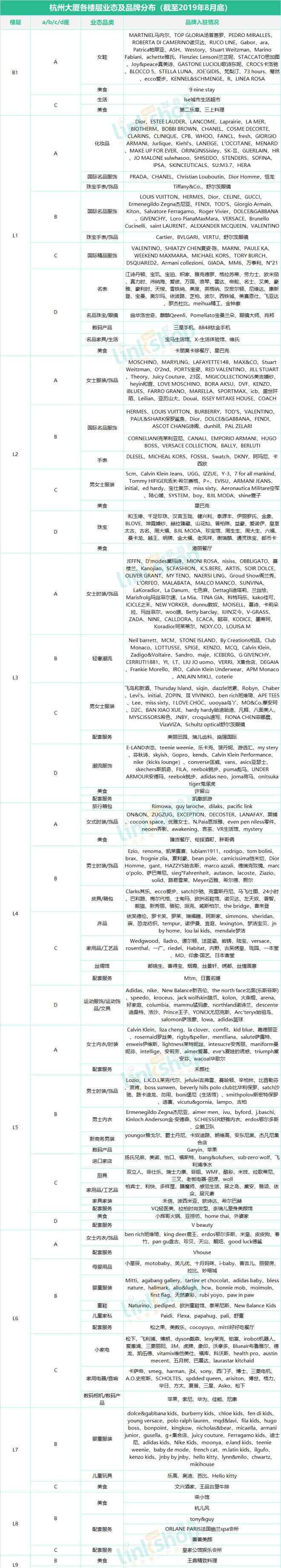 杭州最大購物中心 杭州17座購物中心、百貨最全品牌曝光