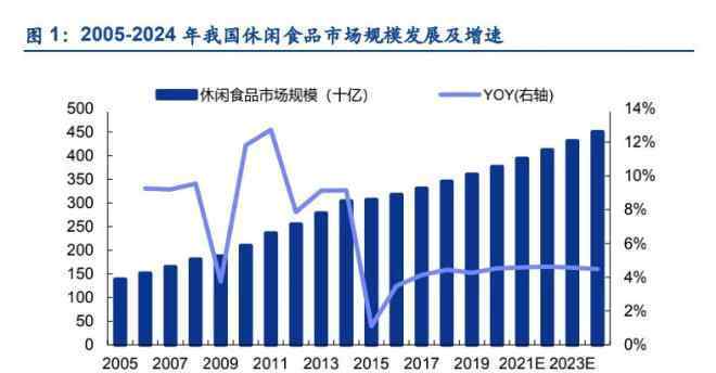 良品鋪子什么時候上市 良品鋪子即將上市，證券公司做了這些盈利預(yù)測和估值