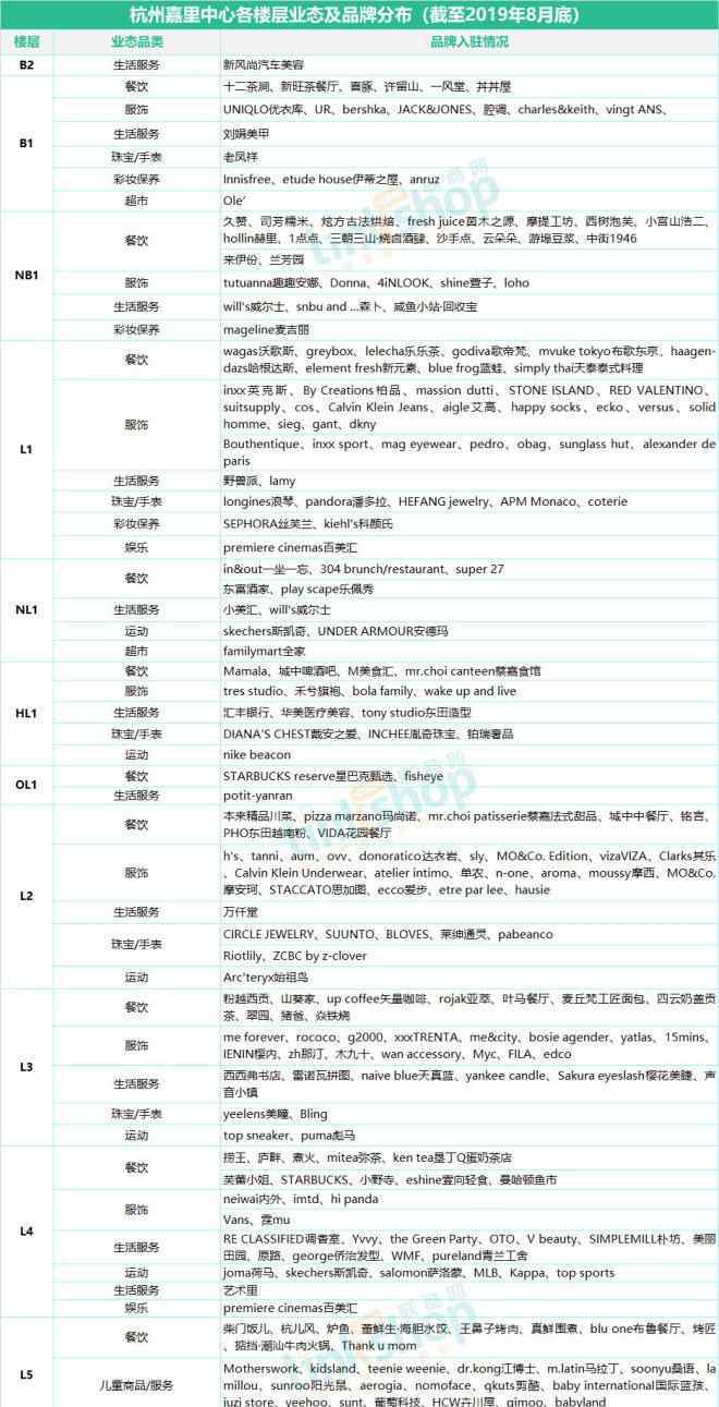 杭州最大購物中心 杭州17座購物中心、百貨最全品牌曝光