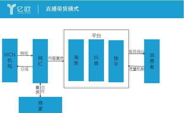 人越高B越深 你不可能成為下一個薇婭