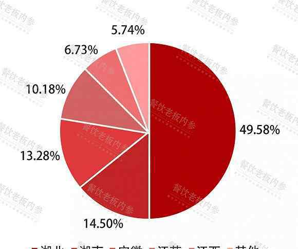 小龍蝦能吃嗎 一半產(chǎn)量來自湖北，今年夏天還能吃上小龍蝦嗎？