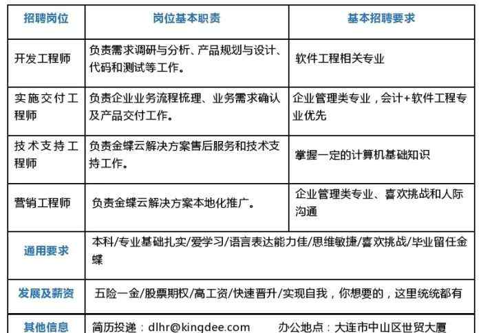 大連金蝶軟件 金蝶軟件（中國）有限公司大連分公司