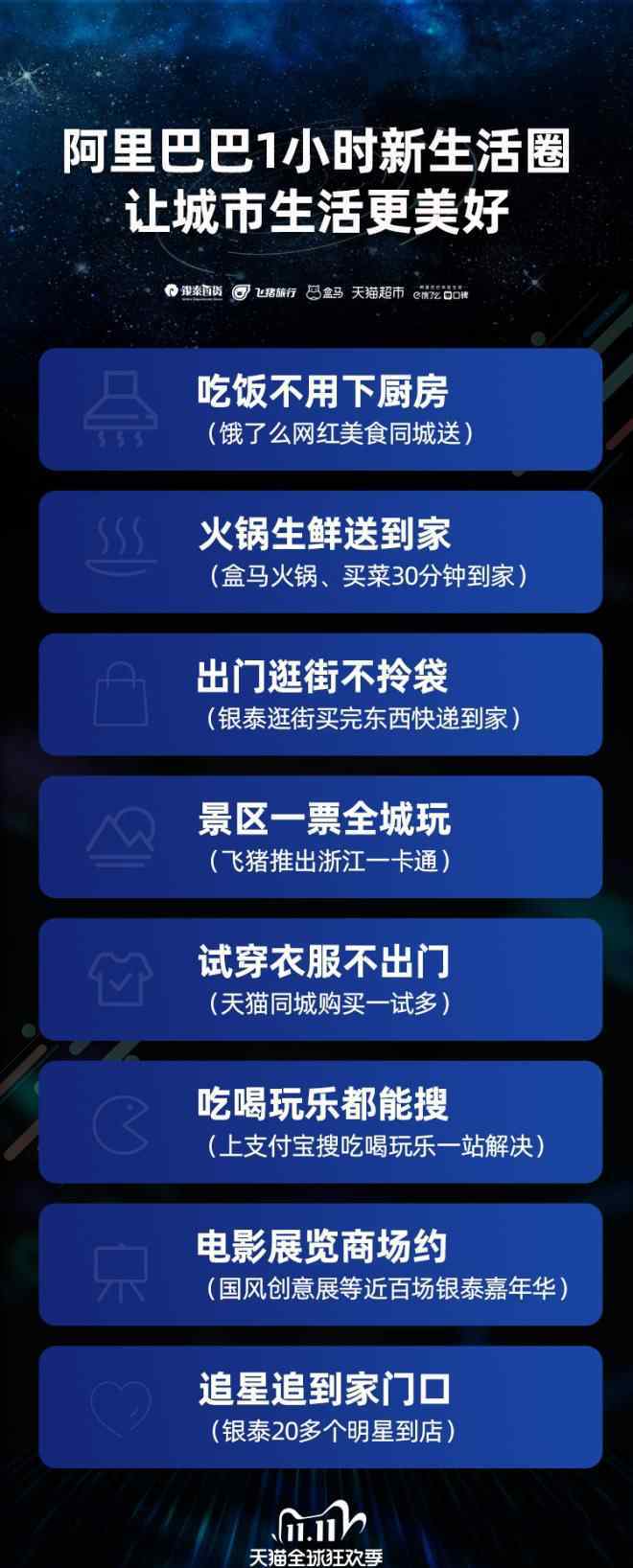 阿里巴巴雙十一 天貓雙11，首個(gè)阿里巴巴“1小時(shí)新生活圈”落地杭州