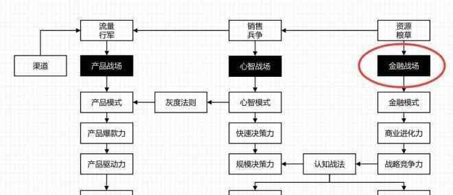 餓了么外賣 餓了么成外賣第一后 這里有你不知道的美團逆襲真相