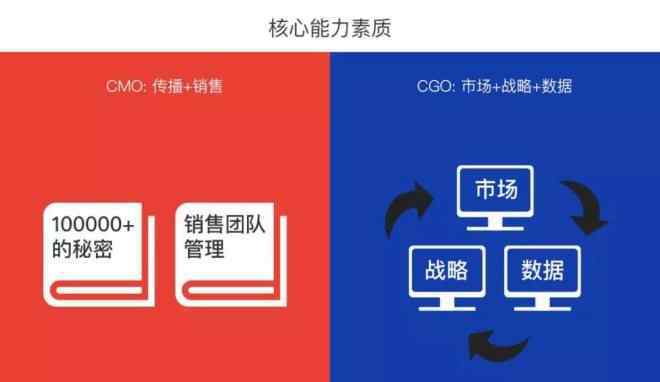 cmo 麥當(dāng)勞也取消CMO了！為什么1萬多CMO升級為CGO？