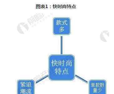 gap是什么牌子的衣服 優(yōu)衣庫、ZARA、GAP等十大快時(shí)尚品牌現(xiàn)狀以及策略