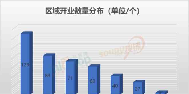 波海公園 很瘋狂！有415個商業(yè)項目計劃在下半年開業(yè)