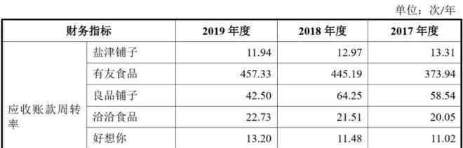 勁仔食品 勁仔深海小魚暢銷，魚類零食第一股華文食品申購啟動