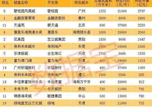 一小區(qū)市值2800億 為什么這么值錢？