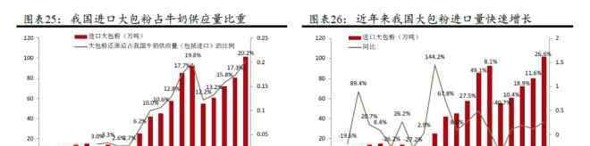 蒙牛被收購(gòu) 伊利、蒙牛先后收購(gòu)大牧場(chǎng)，究竟為何？