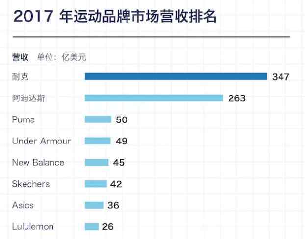 復(fù)古跑步鞋 運(yùn)動(dòng)鞋火到第4年，這市場(chǎng)都有哪些變化？