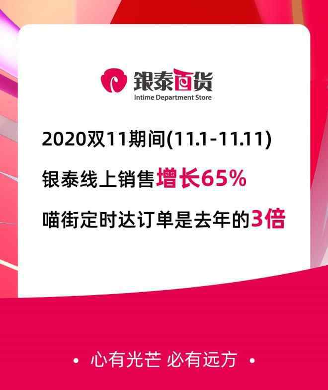 銀泰百貨網(wǎng)上商城 2020雙11銀泰百貨線上銷售增長65％